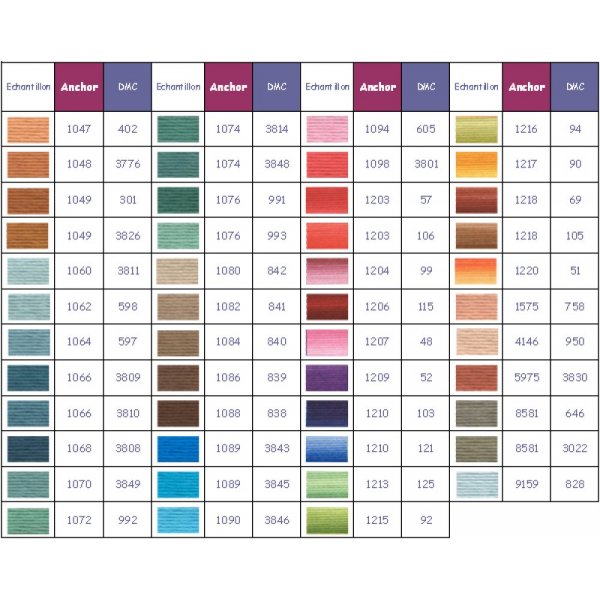 Anchor embroidery thread color 1064