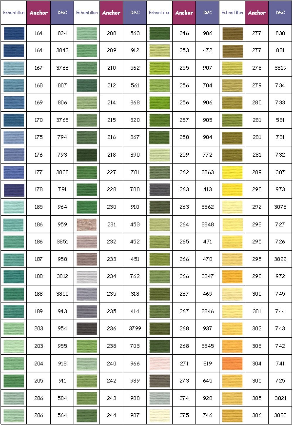 Anchor embroidery thread color 0211