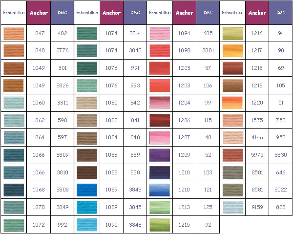 Anchor embroidery thread color 1088