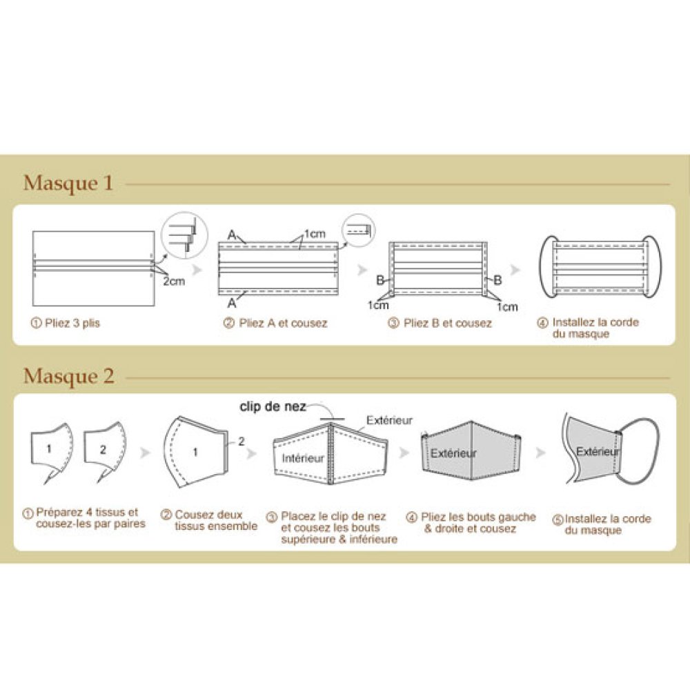 x 5 pieces Nose bridge band Thermal adhesive accessory for mask N°01 Nose bar
