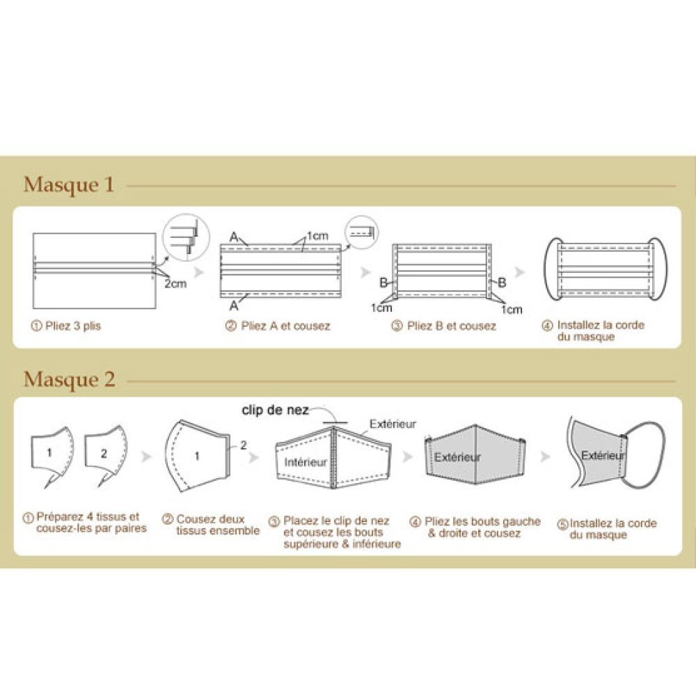 x 5 pieces Nose bridge band Thermal adhesive accessory for mask N°01 Nose bar