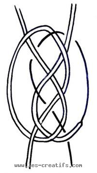 2-strand plane knot diagram